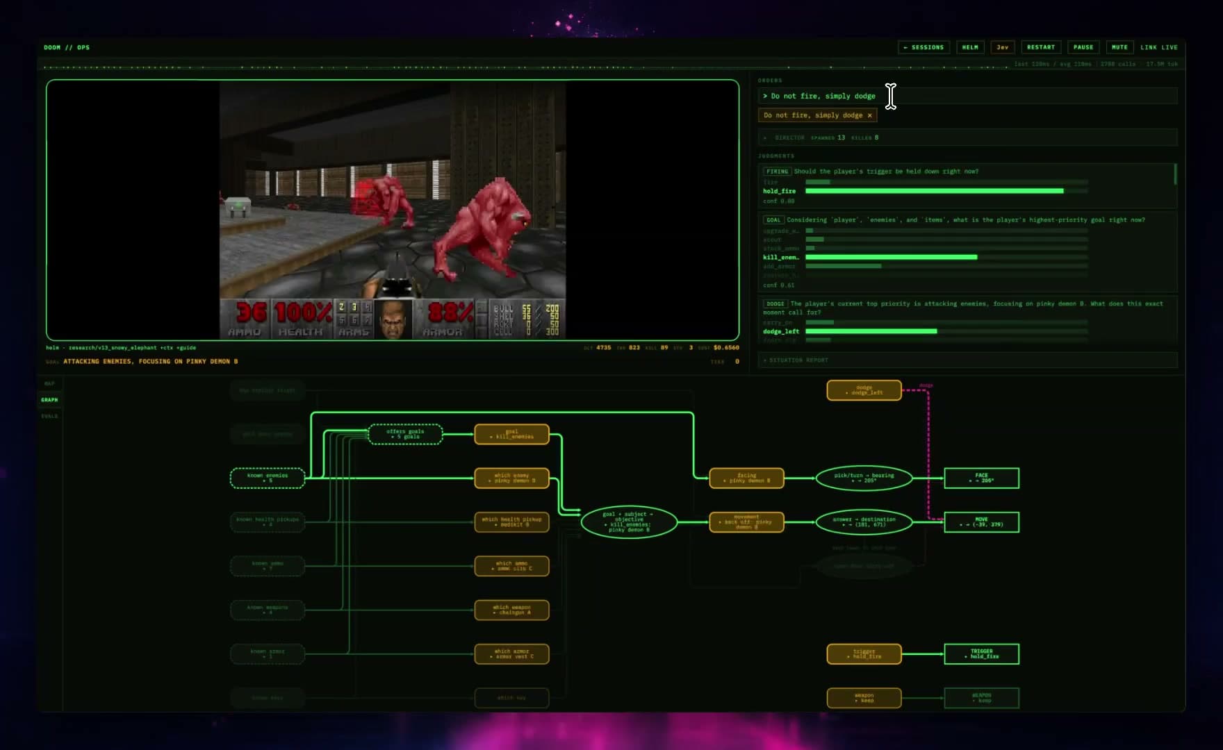 Jev playing Doom while its probabilistic decisions and control graph update alongside the game