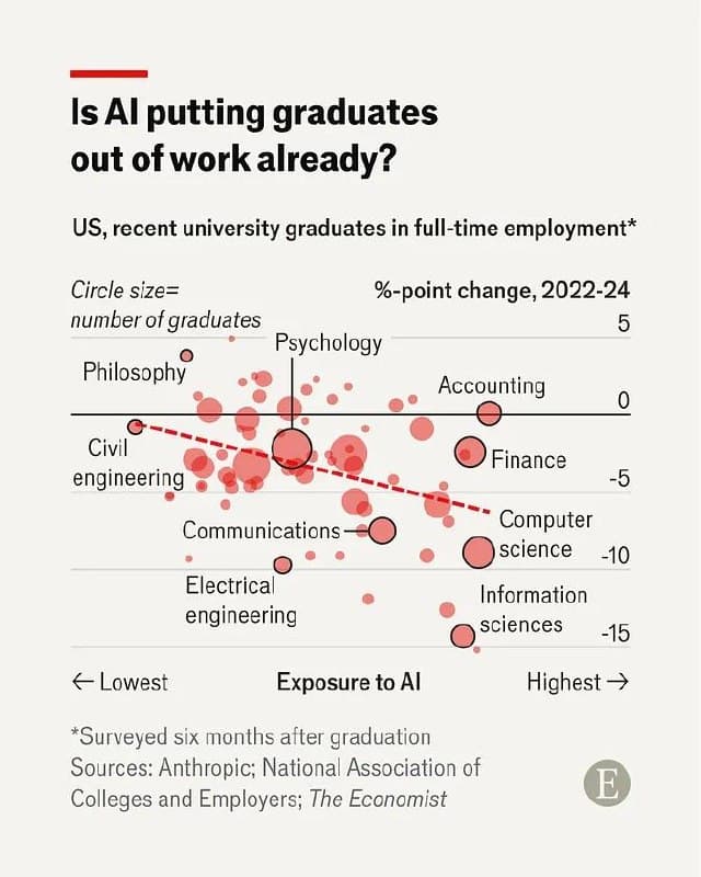 AI Graduate Employment